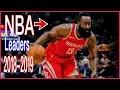 NBA Scoring Leaders