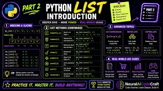 Part 2 - Python Lists Introduction Create Access Modify Lists NeuralAICodeCraft
