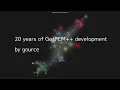 20 years of GetFEM development by gource
