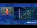 Advancing Computing in the Accelerator Age - Rambus Design Summit 2022