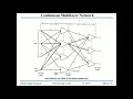 Part 2 Error Back Propagation Training Algorithm
