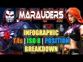 Clone Your Way to Victory Marauders Infographic Best T4s ISO 8 MSF