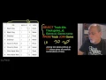 PY4E - Databases