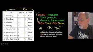 PY4E - Databases