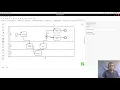 Collaborative modelling with Camunda BPMN 2 and Springboot Tutorial 1 of 9