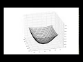 Solve 2D Spring Wave Equation Using Python