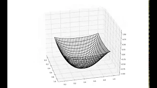 Solve 2D Spring Wave Equation Using Python
