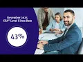 November 2025 CFA Level I Pass Rates