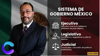  c mo funciona el gobierno de m xico sistema pol tico explicado gu a 2026 