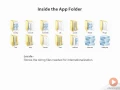 02 CakePHP Folder Structure