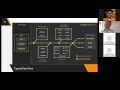 Introduction to Loopback - Part I