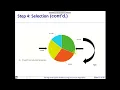 Solving the 8-Queen Problem using the Genetic Algorithm