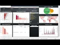 Global Terrorism Database dashboard made on Tableau