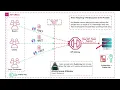 Spring Security Implementation With RSA