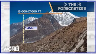Glacial Melt Nepal Flood Bodies Revealed Denver Water Ban Lawn-Mowing Goats - The Forecasters