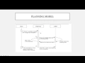 BUDGET AND DEADLINE CONSTRAINED WORKFLOW PLANNING FOR ADMISSION CONTROL