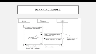 BUDGET AND DEADLINE CONSTRAINED WORKFLOW PLANNING FOR ADMISSION CONTROL