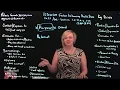 ICD 10 CM Coding Chapter 21 Factors Influencing Health Status part 1 Z00 Z99