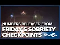 Colorado State Patrol releases numbers from Friday s sobriety checkpoints