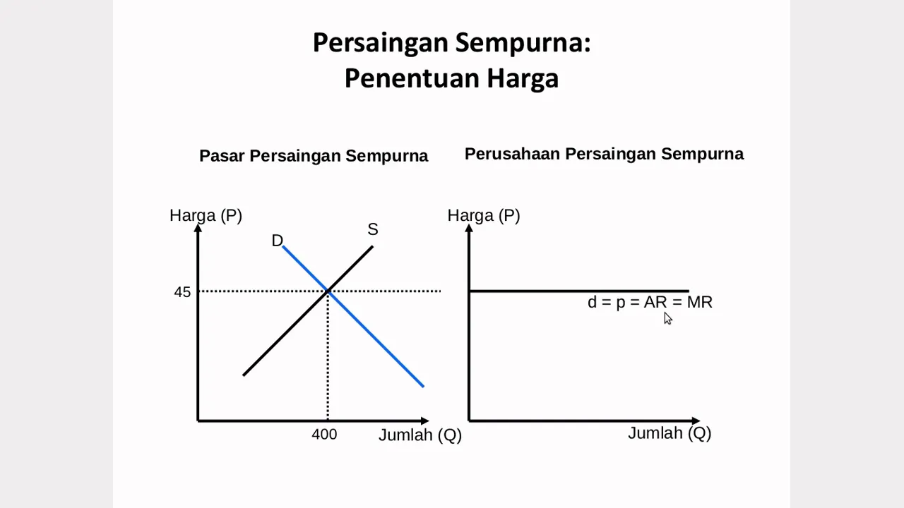 Ekonomi Manajerial #16 - Struktur Pasar