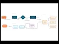 Elastic Dreamer Secure Knowledge Graph Agent Elasticsearch Agent Builder Hackathon 2026