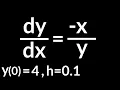 Euler s Method -