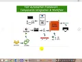 1 Quick Introduction to Generic Automation Framework Design Workflow Components Integration