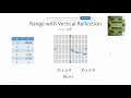 Range Vertical Reflection of Square Root