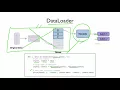 PyTorch Lecture 08 PyTorch DataLoader