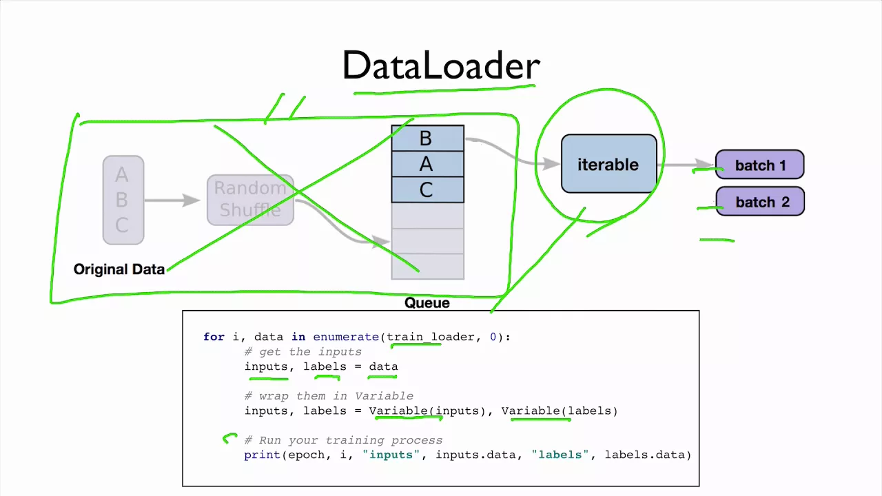 PyTorch Lecture 08: PyTorch DataLoader