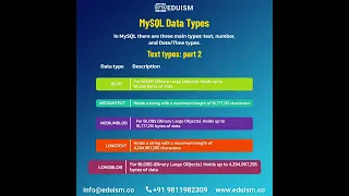 MySQL Data Types Part 2