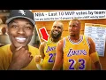 Can You Name EVERY Player To Get A NBA P Vote