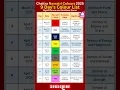 Download Lagu Chaitra Navratri 2025 Colours Full List of 9 Days Colours with Date, Meaning And What It Represents