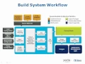 Getting Started with the Yocto Project - New Developer Screencast Tutorial