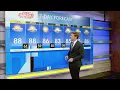 Sunday Morning First Warn Forecast