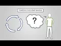 Iteration pt 2 - AQA GCSE Computer Science