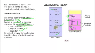 Data Structure and Algorithm - 7 STACK Real Life Example