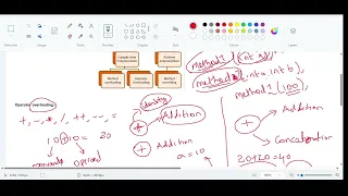 Why Java does not support Operator Overloading Part2