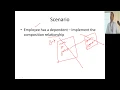 Java Composition vs Aggregation in Java