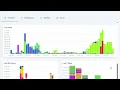 Cloudloop Network Operations Centre - Checking Network Usage