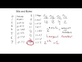 Bits Bytes and Encoding