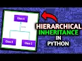 Hierarchical Inheritance in Python - Jit Code Hindi