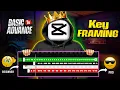Keyframe Mastery Guide in CapCut For Next level Edits