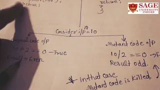 MUTATION TESTING