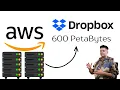 Dropbox Moved 600 Petabytes Off AWS Here s Everything you need to know