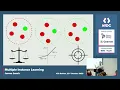 Lightning Talk Multiple Instance Learning - James Leech