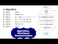 Algorithm and FlowChart Explained with examples