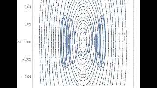 Dynamics of a Kapitza pendulum