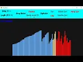 Sorting Visualizer in PyGame CS50 Final Project