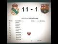 Download Lagu Barcelona vs Real Madrid in 1926 🥶 #shorts